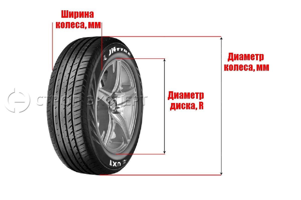 Схема выбора размера Чехлов для хранения шин, чехлы для колес, чехлы для шин