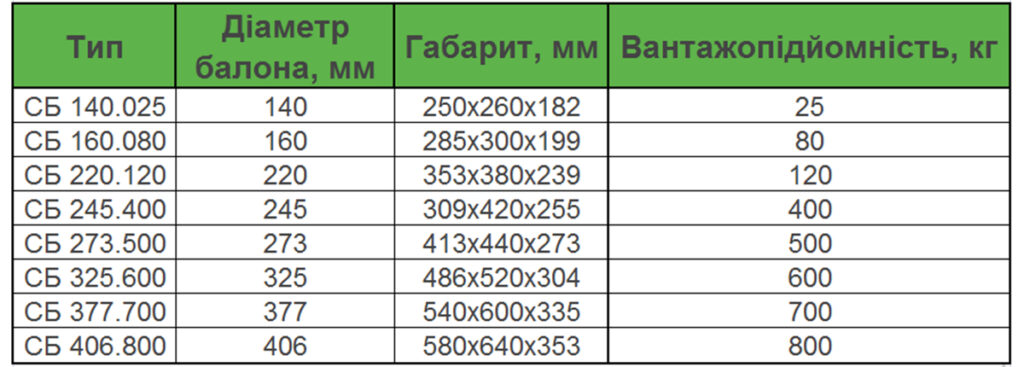 захват для балонів, параметри