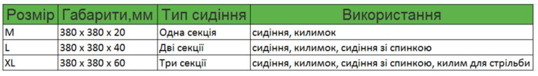 таблиця типів сидінь тактичного армійського